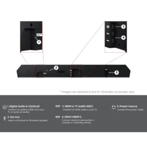 Samsung Q990H soundbar HDMI eARC, HDMI, optical and USB connections