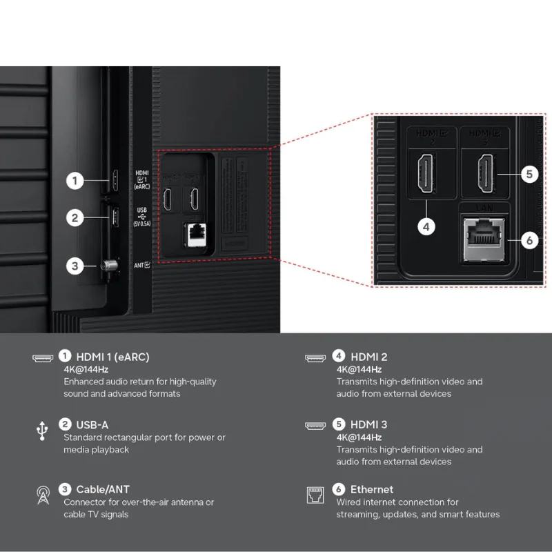 Samsung M80H 55 inch HDMI USB Ethernet connectivity ports